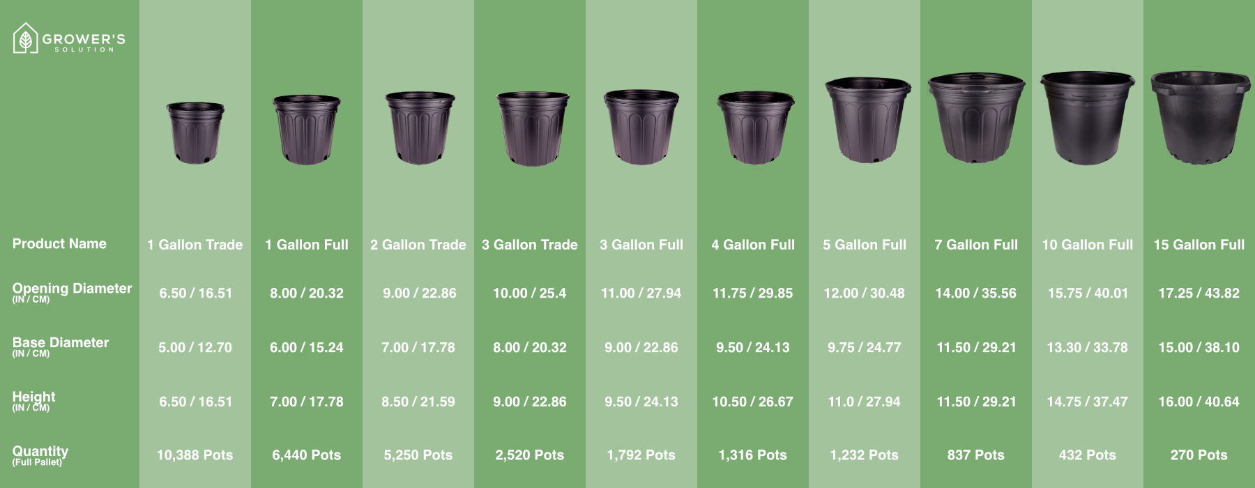 3 gallon plant pot size 3 Gallon Full Black Nursery Pots