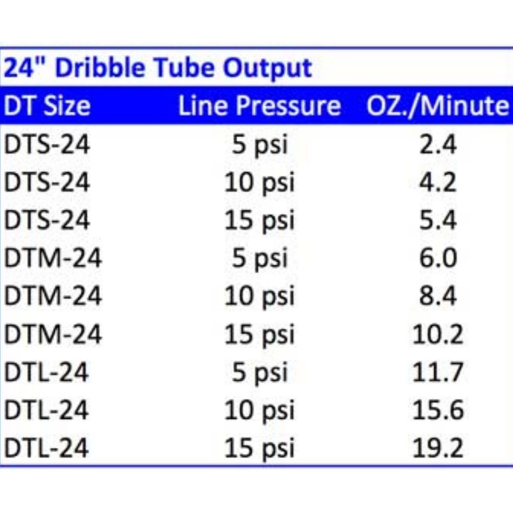 Dramm Dribble Tubes Sold Per 100 Each